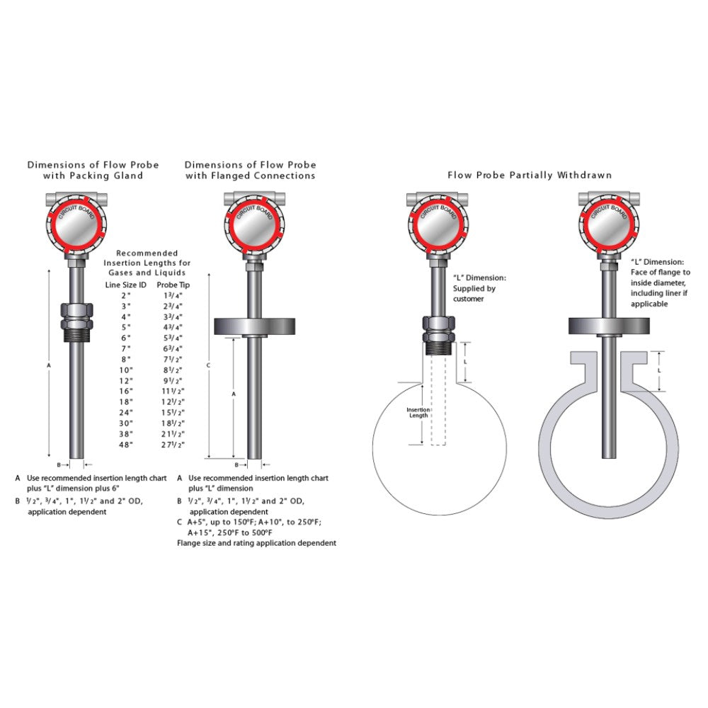 Flowmeter; Type: Thermal Mass; Mounting: Insertion Probe Type Flow Range
