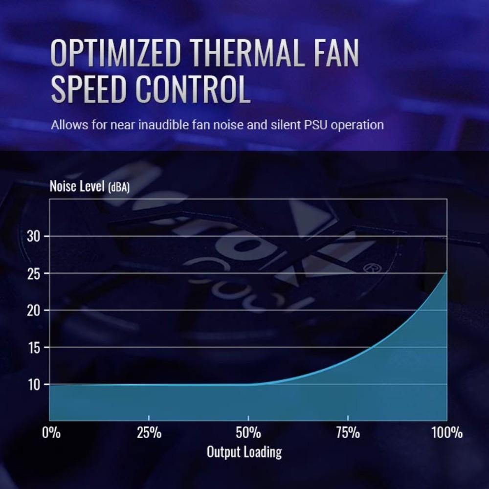 Aerocool Aero White 700W Power Supply Unit - TagTorch