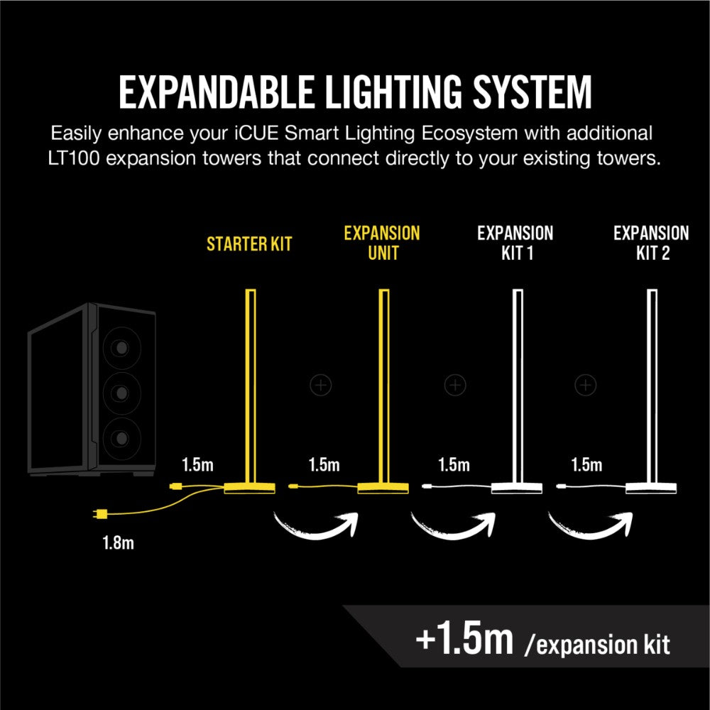 Corsair iCUE LT100 Smart Lighting Tower Expansion Kit